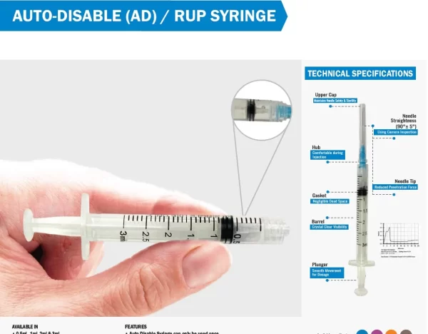 Rup syringes